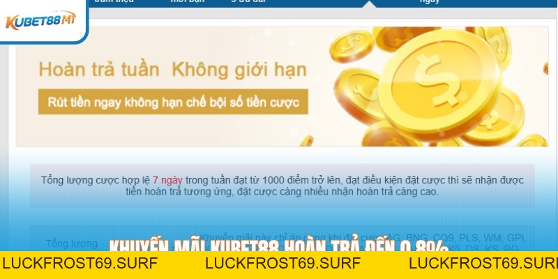 Khuyến Mãi Kubet88 - Ưu Đãi Không Giới Hạn Tại Kubet88 M1